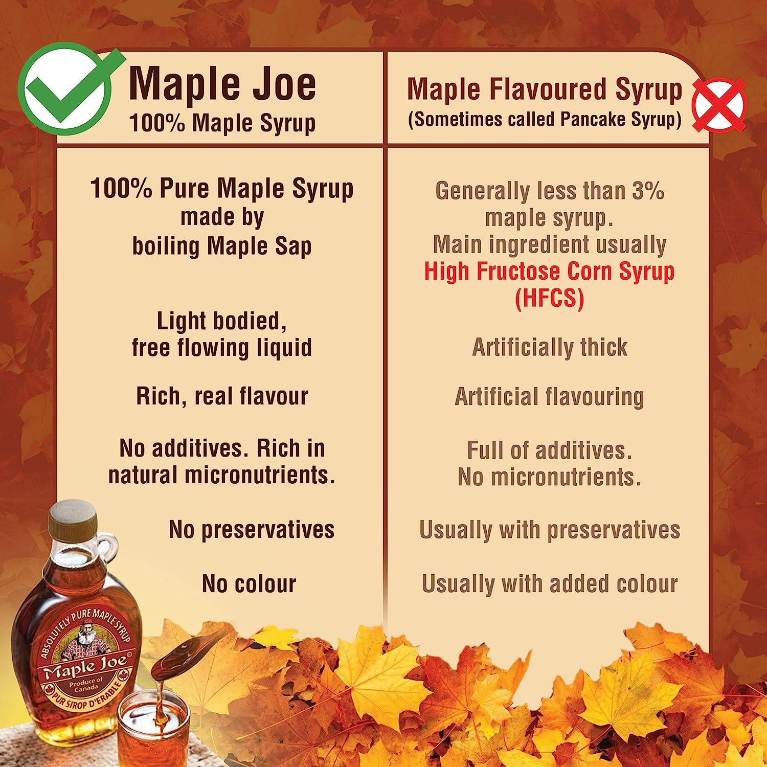 Maple Joe Maple Syrup Grade A 1.32kg - reddotgreendot